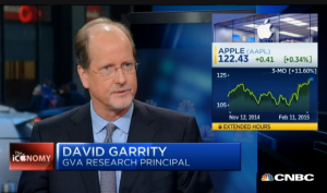 cnbc squawk box david garrity