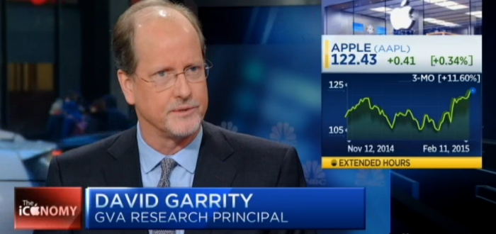 cnbc squawk box david garrity