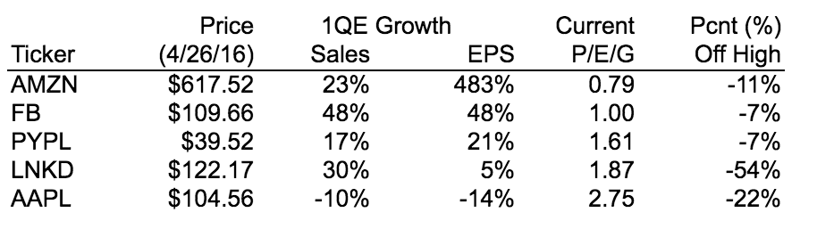 Screen Shot 2016-04-26 at 6.13.27 PM