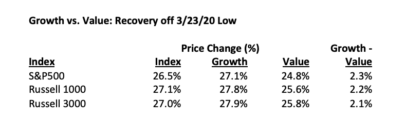 Stockmarket To Not Re Test 3 23 Low As Fed Put In Place Global Wfh Shift Boosts Cybersecurity S Importance